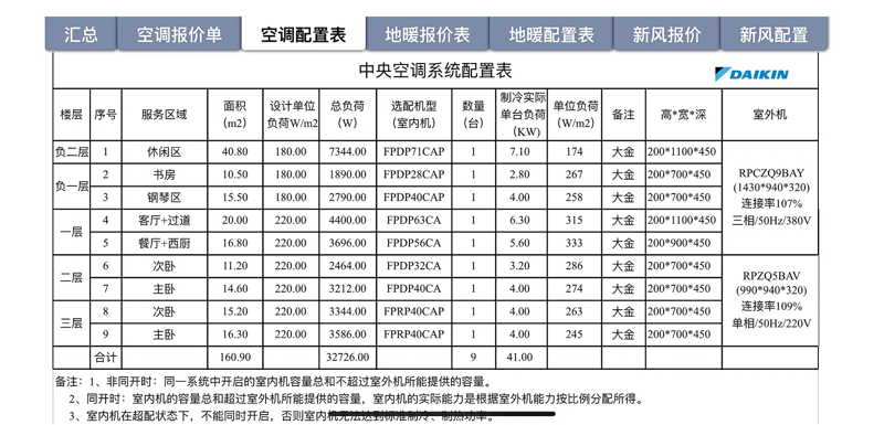 厦门出入境检验检疫局国际旅行卫生保健中心——您的健康出行保障