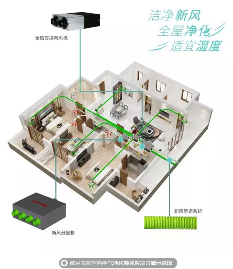 全屋新风系统