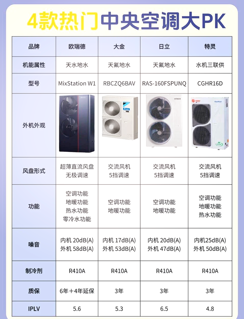 中央空调品牌